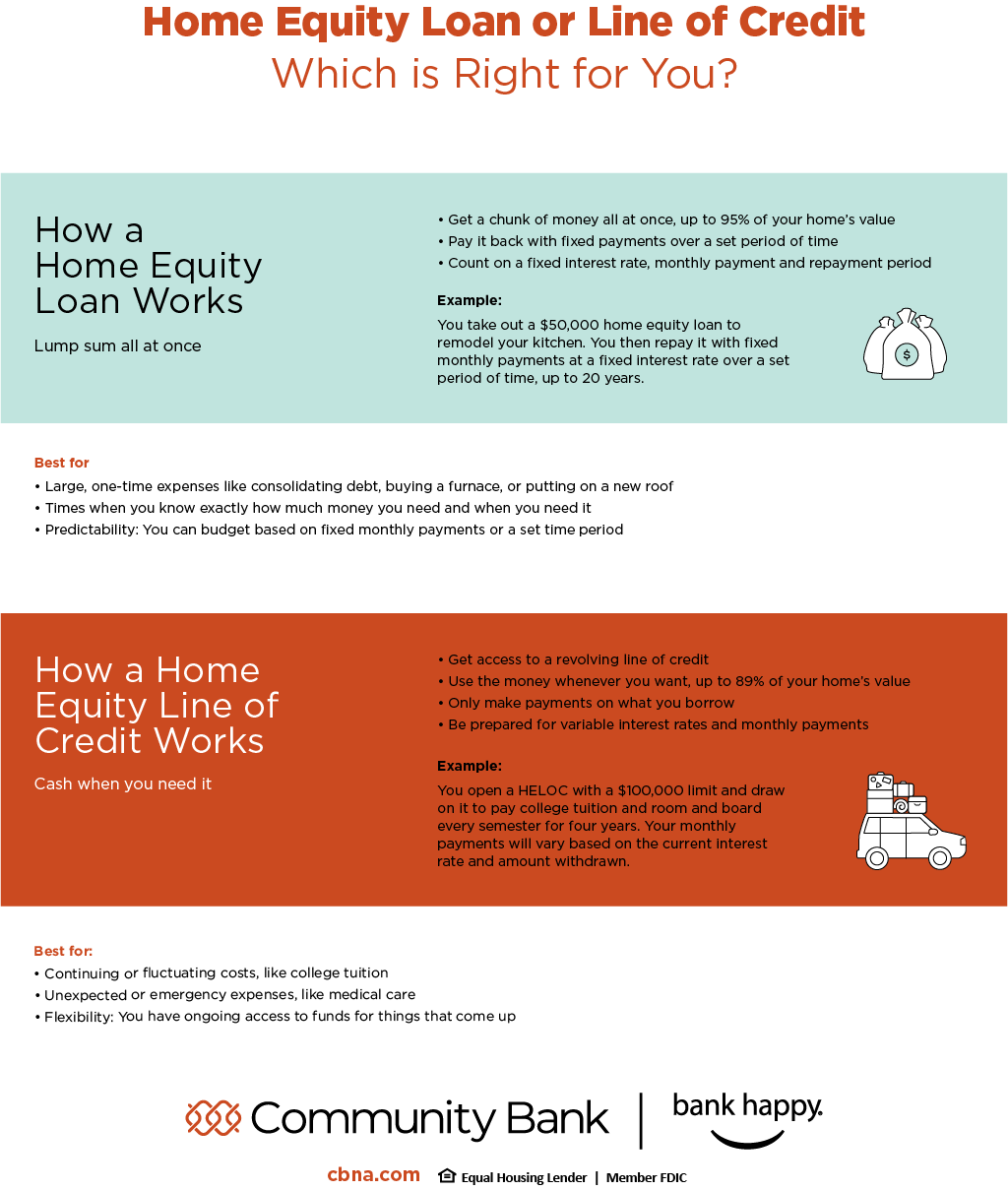 18040 HE Lvs HELOC Inf F